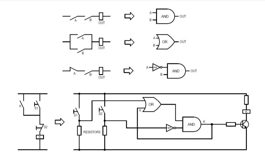 logic gates